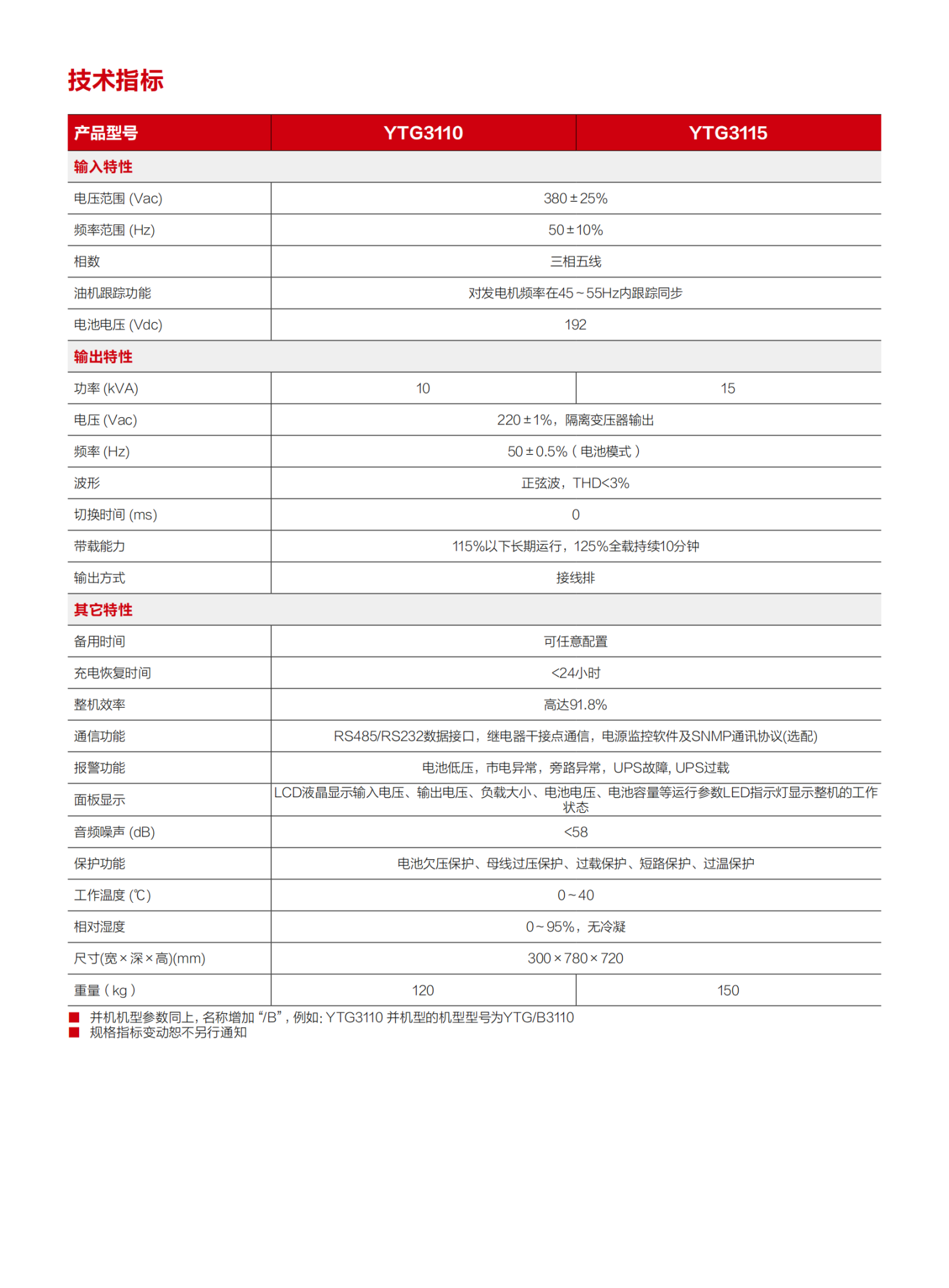 YTG31系列工频机（10-15kVA）（版本号：20210607）网_01.png